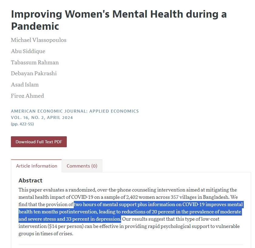 In 🇧🇩 a 2-hour phone-based counseling intervention for women costing $14 USD: * ⬇️ 20% moderate or severe stress * ⬇️ 33% depression Wow! @mvlass @absidd @AsadIslamBD @Dr_TRahman @FirozAhmed_BD @DebPakrashi in @AEAjournals aeaweb.org/articles?id=10…