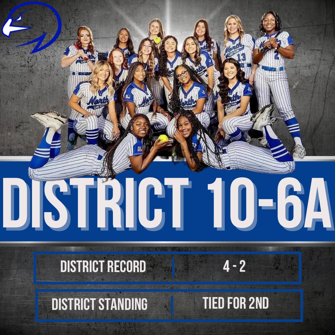 NFSoftball2's tweet photo. ✔️ First Round of District

Round ✌️ starts tomorrow!
Let’s keep building the momentum Lady Falcons! 💪🥎🔥 @CoachGarnerNFHS @taylor_jeffs @CoachDiaville @NFHS_TrueNorth @ForneyAthletics https://t.co/lmcbhuvwRB