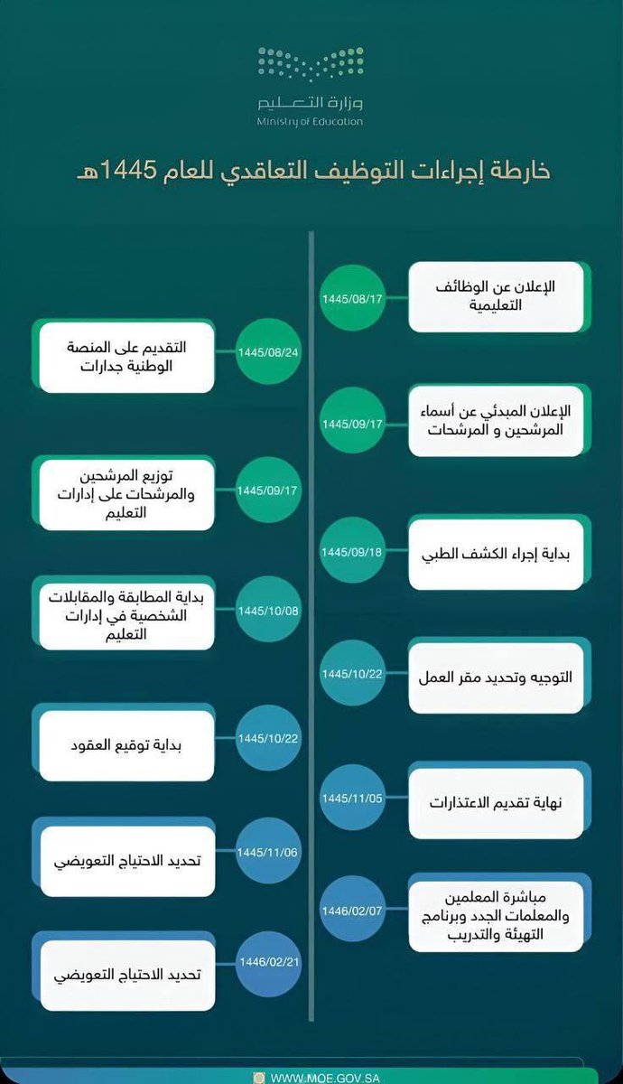جدارة Services tweet media