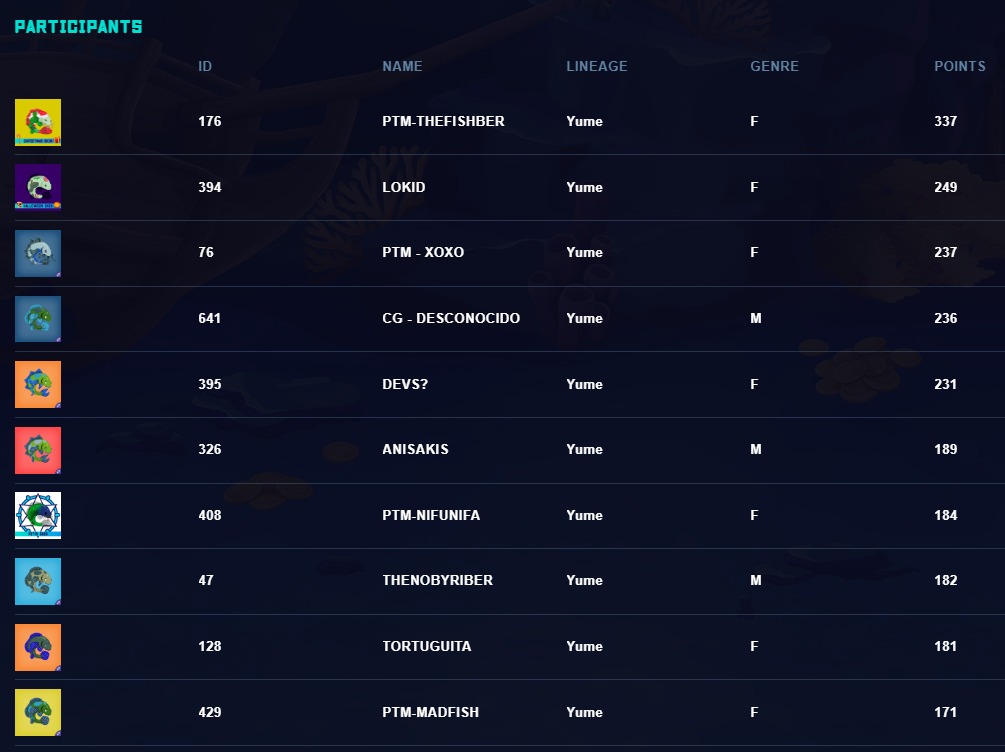 Koinsrun's tweet photo. ¡Y ASÍ CULMINAN NUESTROS DOS TORNEOS! 🏆🏆

Felicitaciones a nuestros 50 ganadores 🥳🥳🥳  Esperamos hayan disfrutado esta experiencia doblemente estratégica 🏁🏁

Nos vemos en nuestro próximo torneo para seguir escribiendo nuestra historia en #KoinsArena 🐟🐟 https://t.co/ezKvKyJksv