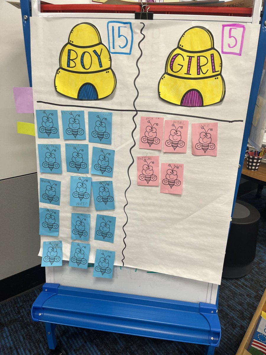 MrsBlegen's tweet photo. What a sweet moment with my students revealing what Baby Blegen is going to bee! 🐝 They voted and graphed their votes! The next day we did a balloon pop! 💙👶🏼🩷 #classroomfamily @OLE_Leopards https://t.co/UMoLkbSvXg