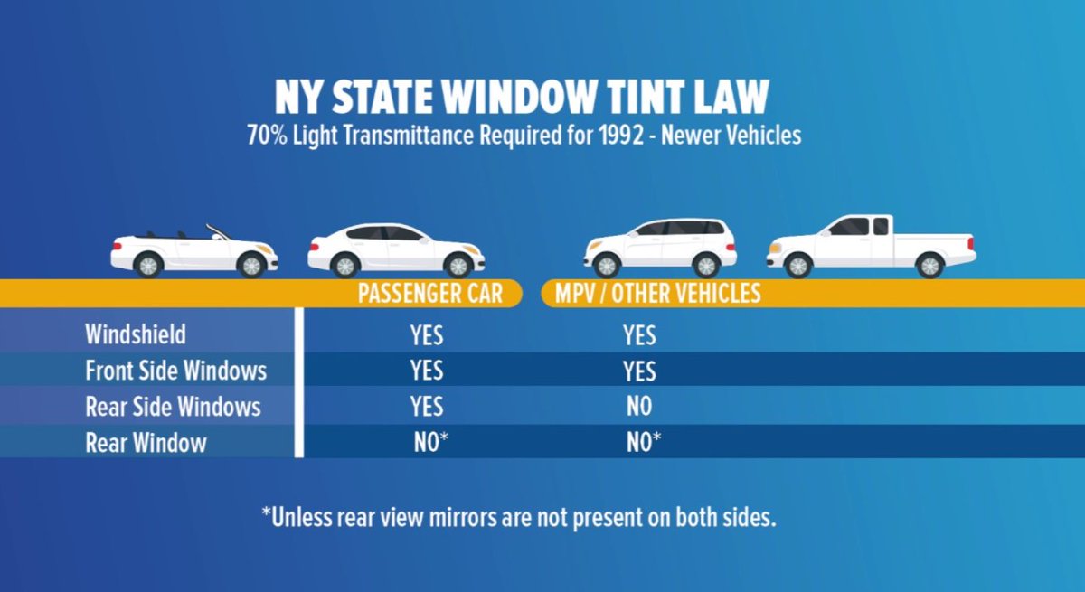 The sun can be blaring while driving but before you tint your vehicle windows; know what the legal limits are.