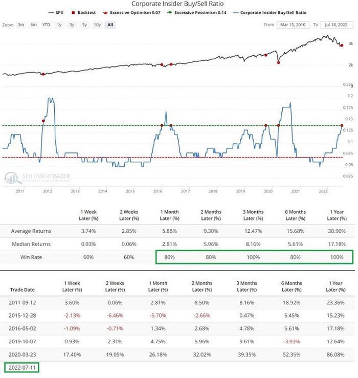 Grit_Capital's tweet photo. “Insiders might sell their shares for any number of reasons, but they buy them for only one: they think the price will rise.” 

- Peter Lynch https://t.co/6whkV4Zxgm