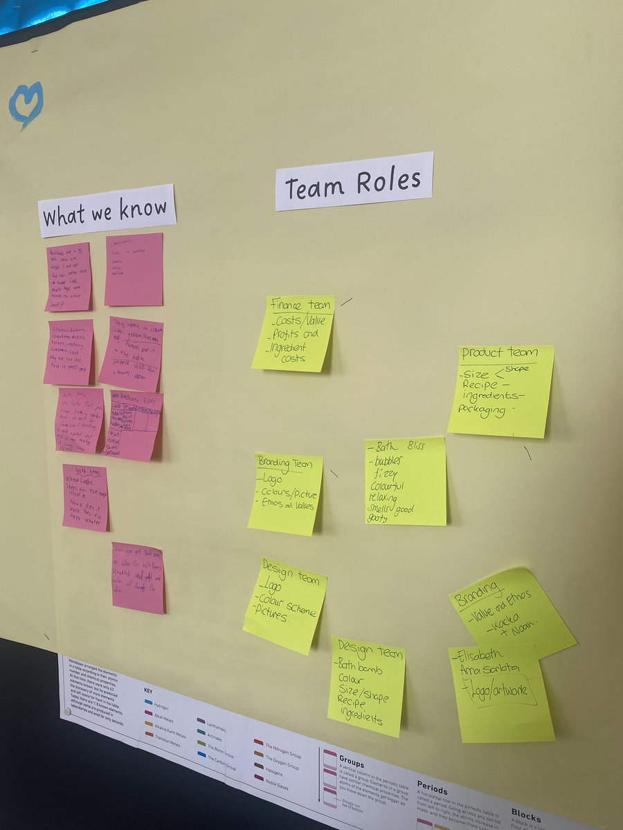 MsWardPBIS's tweet photo. Our project walls have been in full use this week for #PBL week. We started the week with a driving question and have been working as a team to create companies, help the community as well as design and make products #projectbasedlearning #drivingquestion #Project https://t.co/QFAHsXwNs3