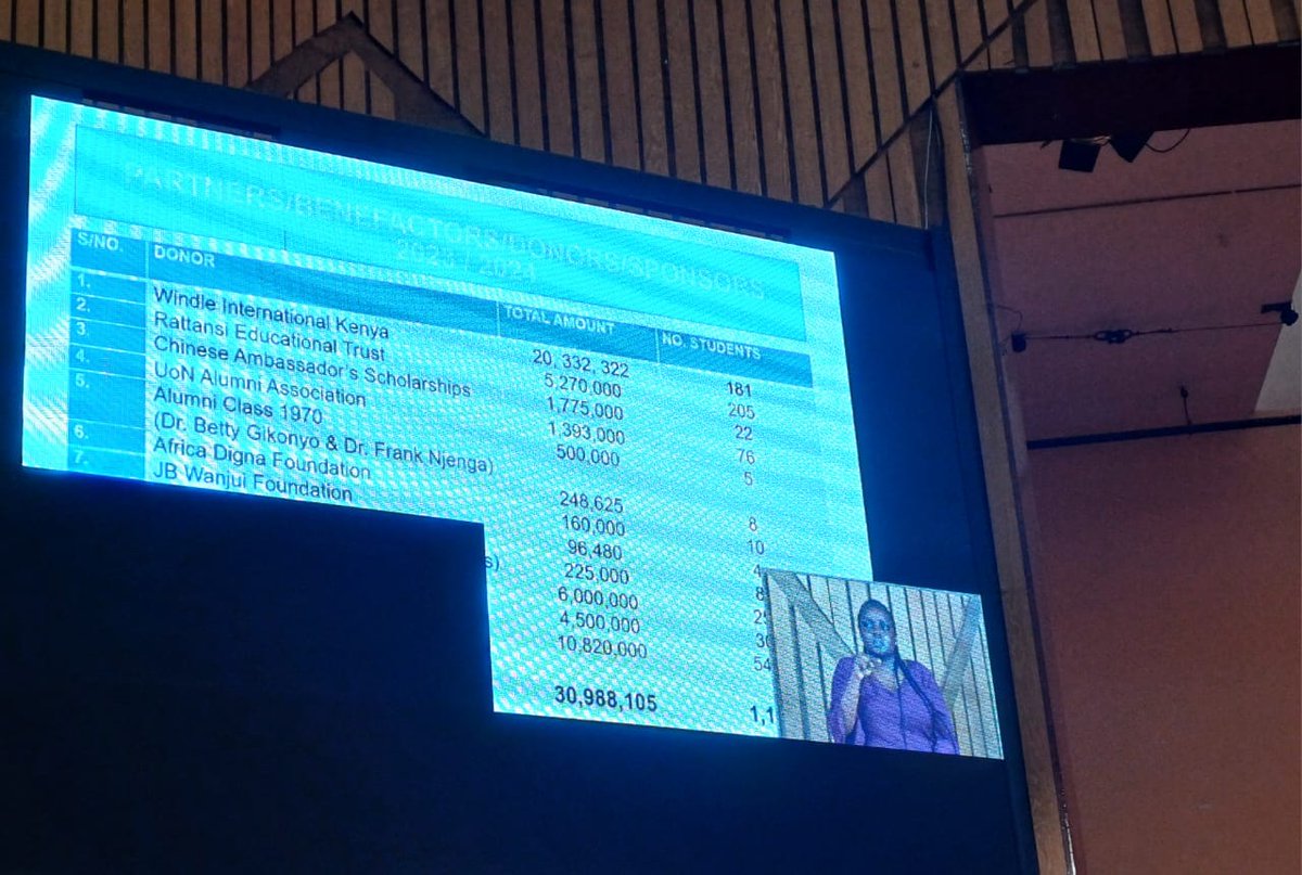 WindleKe_Som's tweet photo. Honored to be recognized by @uonbi on #CompassionDay as a top partner in providing financial aid to needy students.WIK was represented by @kasayabr our Senior Education Counsellor at #DAFI
At WIK, we remain committed to empowering our POC through transformative #education. https://t.co/KidPVso3p8