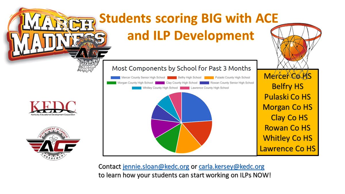 Shout Out to these ACE Schools! <a href="/KEDC1/">KEDC</a> <a href="/SloanJennie/">Jennifer Sloan</a>
