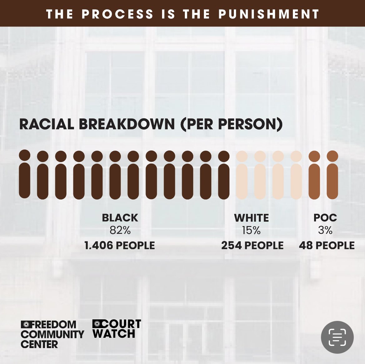 FCCCourtWatch tweet media