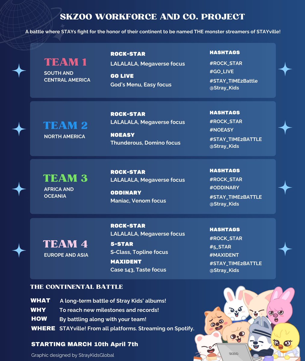 Skzooandco_'s tweet photo. We have a week left to wrap up this battle and haven't reached any set of our goals yet. There's 18 of them.
Please, turn your playlists on and get into the habit of daily streaming as comeback is around the corner. sh: https://t.co/zteq2MPolw
Drop your streaming proofs NOW! https://t.co/hK7e2jBVH5