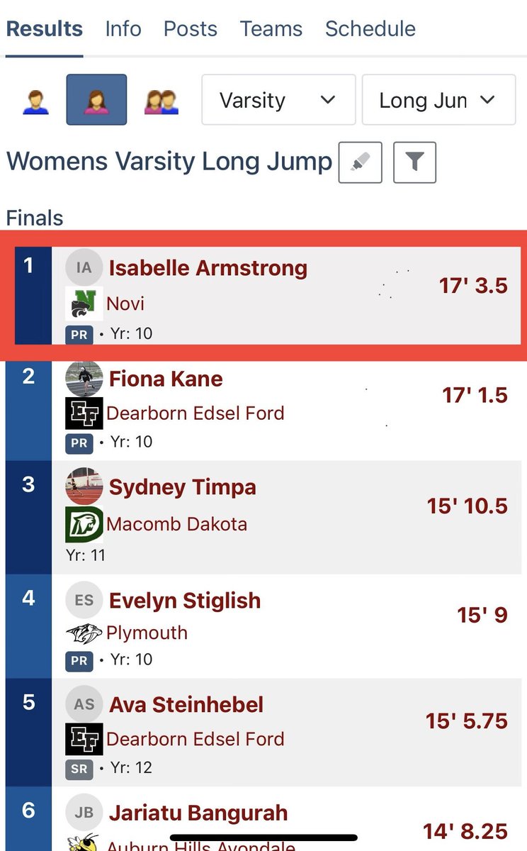 Novi Varsity Soccer (@novi_soccer) on Twitter photo Congratulations to <a href="/izzy__armstrong/">Isabelle Armstrong</a> on her two first place finishes at the EMU Huron Relays!
Can’t wait to see you tearing up the soccer field this spring!
⚡️👟⚽️👟⚽️⚡️👟⚽️👟⚽️⚡️
#NoviTogether
#NoviPride
#Family Congratulations to <a href="/izzy__armstrong/">Isabelle Armstrong</a> on her two first place finishes at the EMU Huron Relays!
Can’t wait to see you tearing up the soccer field this spring!
⚡️👟⚽️👟⚽️⚡️👟⚽️👟⚽️⚡️
#NoviTogether
#NoviPride
#Family