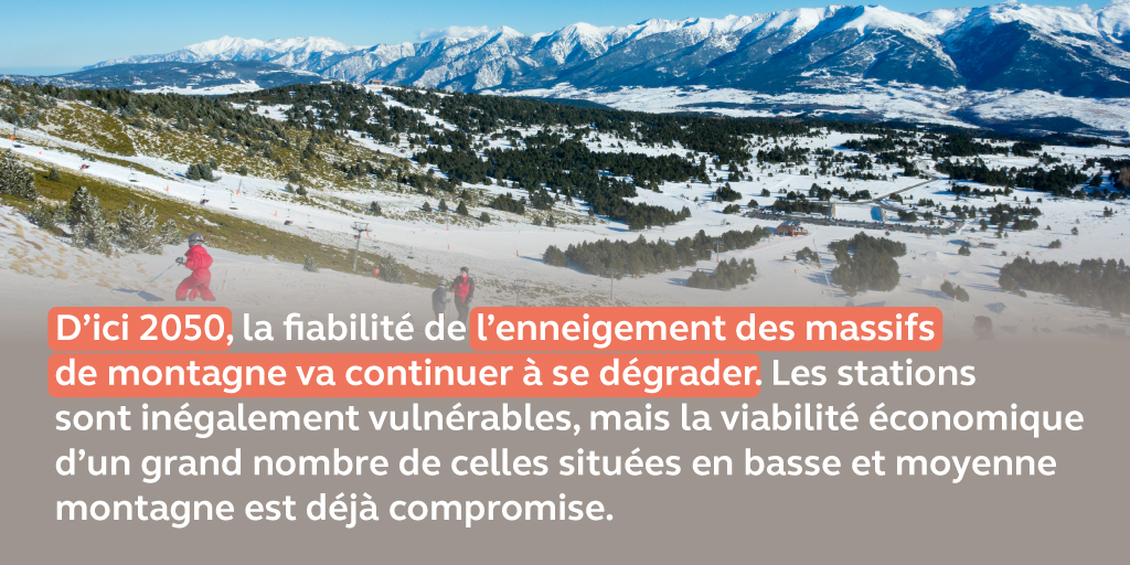 #RPA2024 🍃 | Le tourisme hivernal en montagne, fondé sur les stations de ski, est confronté au défi du #changementclimatique. Les politiques d'adaptation doivent être renforcées pour garantir la viabilité économique du modèle touristique de ces régions.👉 ccomptes.fr/fr/documents/6…