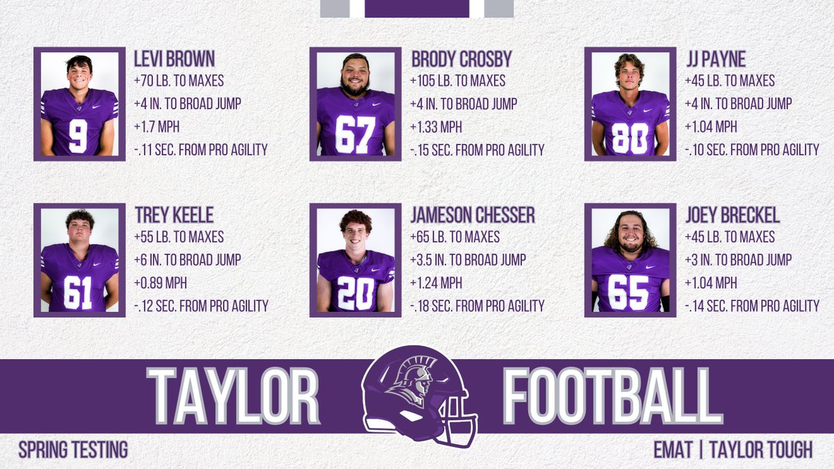 CoachLangvardt's tweet photo. @TrojansFBL just finished up our pre-spring ball off-season training. Short, but very productive 7 weeks. Big emphasis on speed⚡️and spring🦘. https://t.co/2MHBNbwYR8