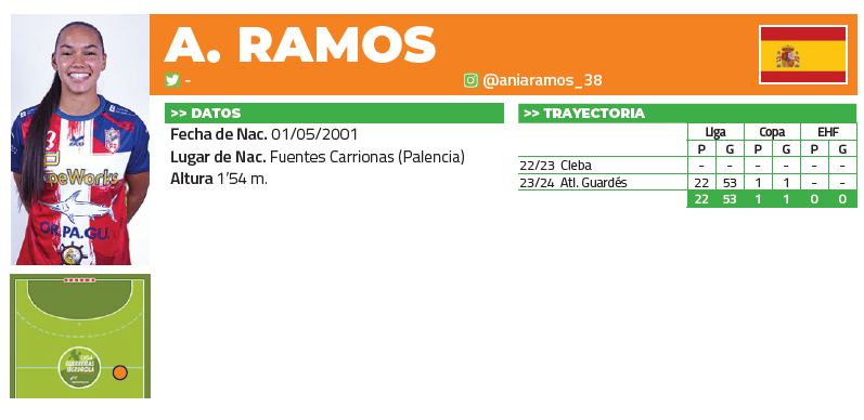 🤓🔥 ¡La Jornada 2⃣2⃣ de la #LigaGuerrerasIberdrola nos dejó más #NúmerosRedondos!

📌 <a href="/carobono4/">carolina</a> (<a href="/BmPorrino/">Club Balonmán Porriño</a>): ➕1⃣5⃣0⃣ goles
📌 <a href="/PaulaValdivia15/">𝘗𝘢𝘶𝘭𝘢 𝘝𝘢𝘭𝘥𝘪𝘷𝘪𝘢</a> (<a href="/CBLaCalzada/">Club Balonmano MotiveMarket.com La Calzada</a>): ➕7⃣0⃣0⃣ goles
📌 <a href="/elkekarsten/">Elke Karsten</a> (<a href="/BalonmaBeraBera/">super amara Bera Bera</a>): ➕3⃣0⃣0⃣ goles
📌 Ania Ramos (@Atlguardes_ofic): ➕5⃣0⃣ goles