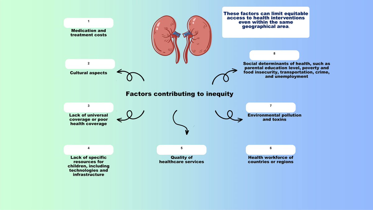 The International Society of Nephrology &amp; the International Federation of Kidney Foundations celebrate World Kidney Day, every 2nd Thursday of March. Read this Editorial Commentary on 'Kidney Health for All' - this year's theme.
link.springer.com/article/10.100…