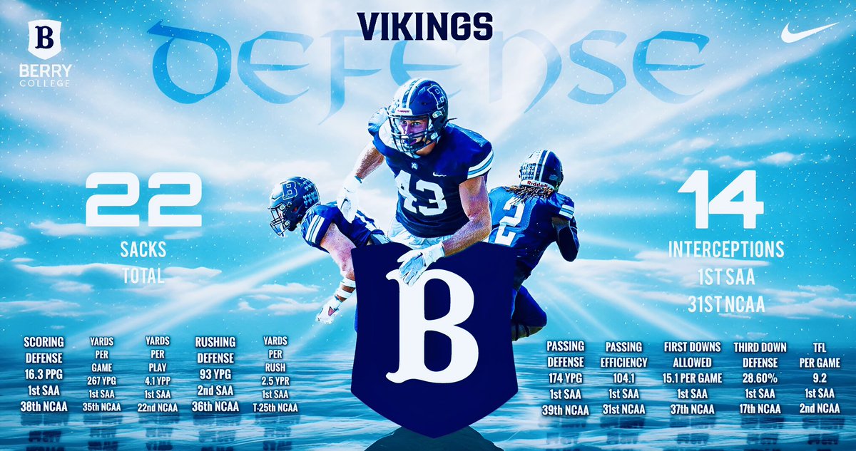It was an exceptional season for our Vikings Defense! They’ll be back in action next Fall🏈

#BerryFootball #Defense #BUILD