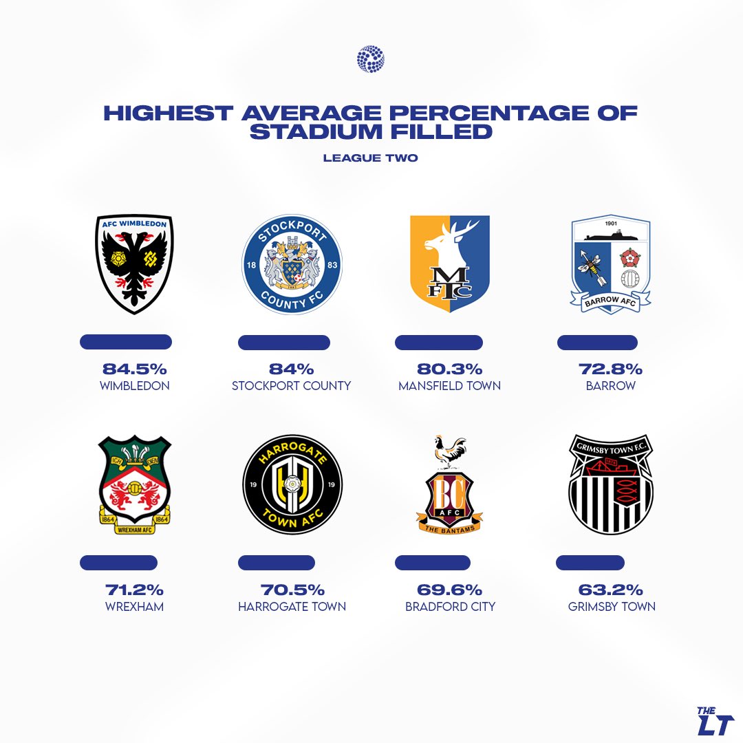 The Lower Tiers tweet media