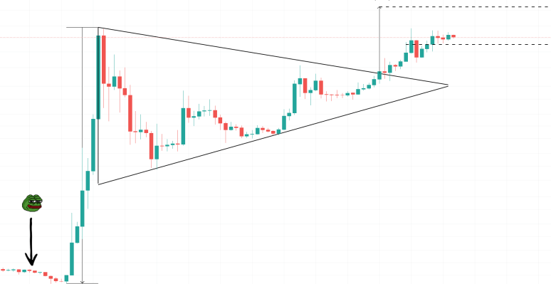Injective Pepes tweet media