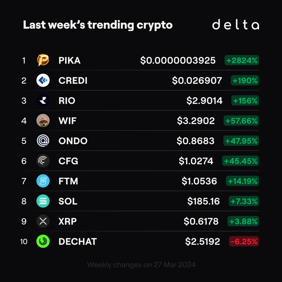 Delta by eToro tweet media