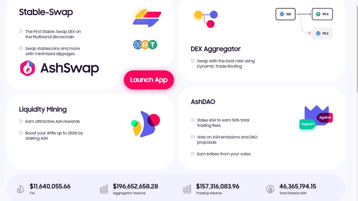 Davyegld's tweet image. The #MultiversX one-stop DeFi hub🔥

AshSwap keeps building hard.

And its out with a brand new incredible UI.

#Itstimetobuild