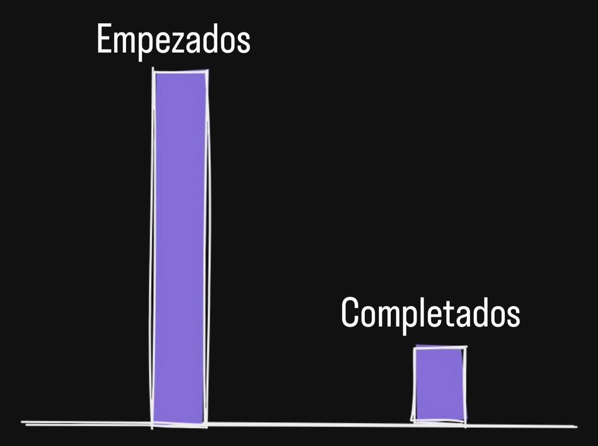 maripydev's tweet photo. Así voy con mis cursos.. 🙃😆 https://t.co/lnxj8aX3by