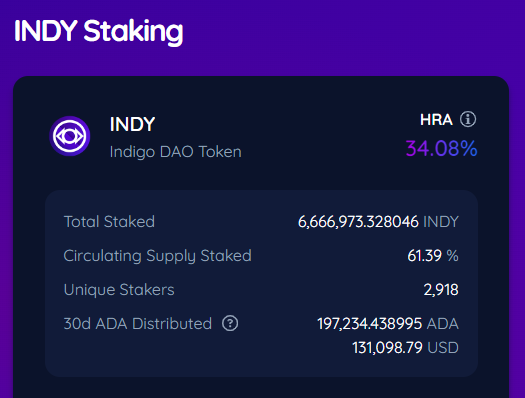 👀
INDY staking HRA 34.08%

#indigo
#INDY