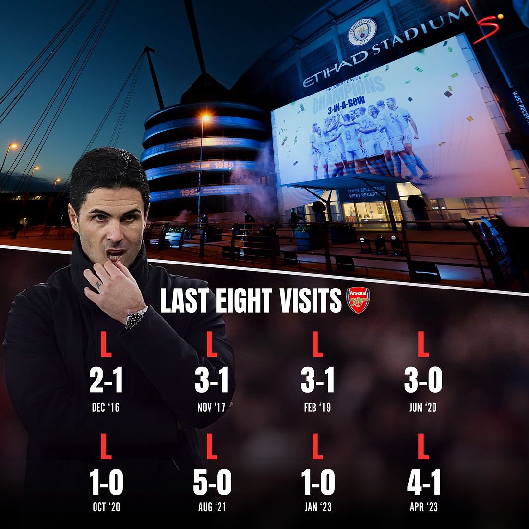 DStvNg's tweet image. Eight visits, eight losses... but hey, ninth time’s the charm, right Arsenal? #MaybeThisTime 

What’s it going to be…?

 #COYG #dstvnigeria #mciars