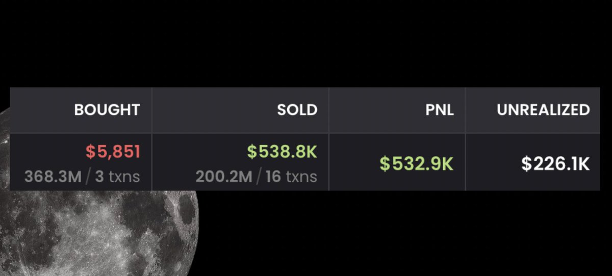 This Solana #memecoin trader has flipped $5K to $750K in the last 24 hours.

And this is just from one memecoin trade.

Let us see how he's doing it (plus how to find hot #Solana plays)🧵
