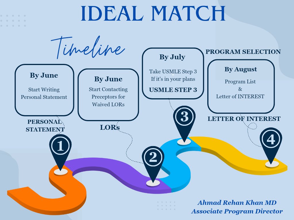 MATCH 2025 Timeline:

Personal Statement:
Begin writing in June to allow ample time for edits and revisions.

USMLE Step 3:
Aim to complete by mid-August to ensure results are available before application submission(if it's in your plan). 

Program Selection:
Initiate the process