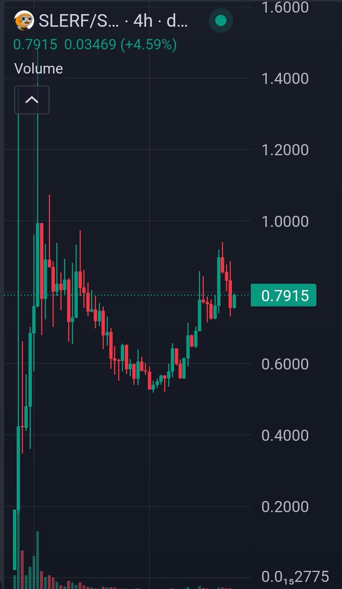 $SLERF new ATH coming soon.

Study upwards accumulation.