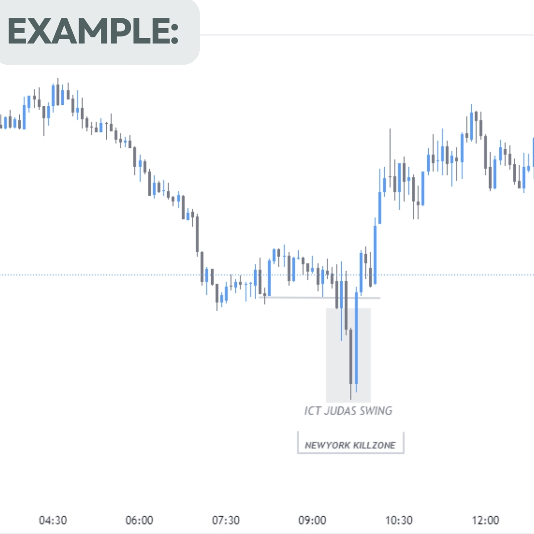 ict-judas-swing-explained-credit-i-am-the-ict-educational-thread