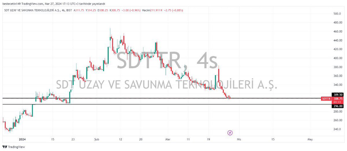 CetinnBeste's tweet photo. #SDTTR #Crypto #mageb #mageb https://t.co/aA6z13NS75