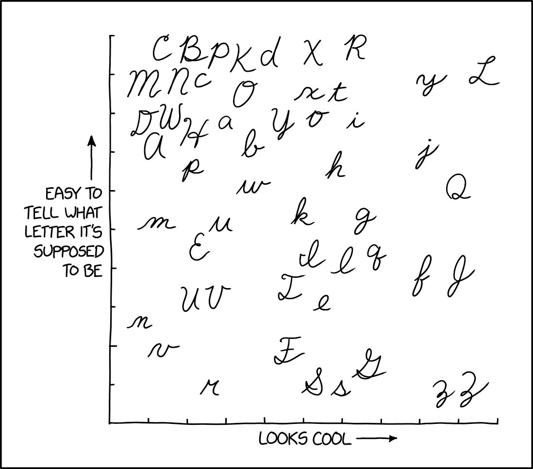Cursive Letters xkcd.com/2912