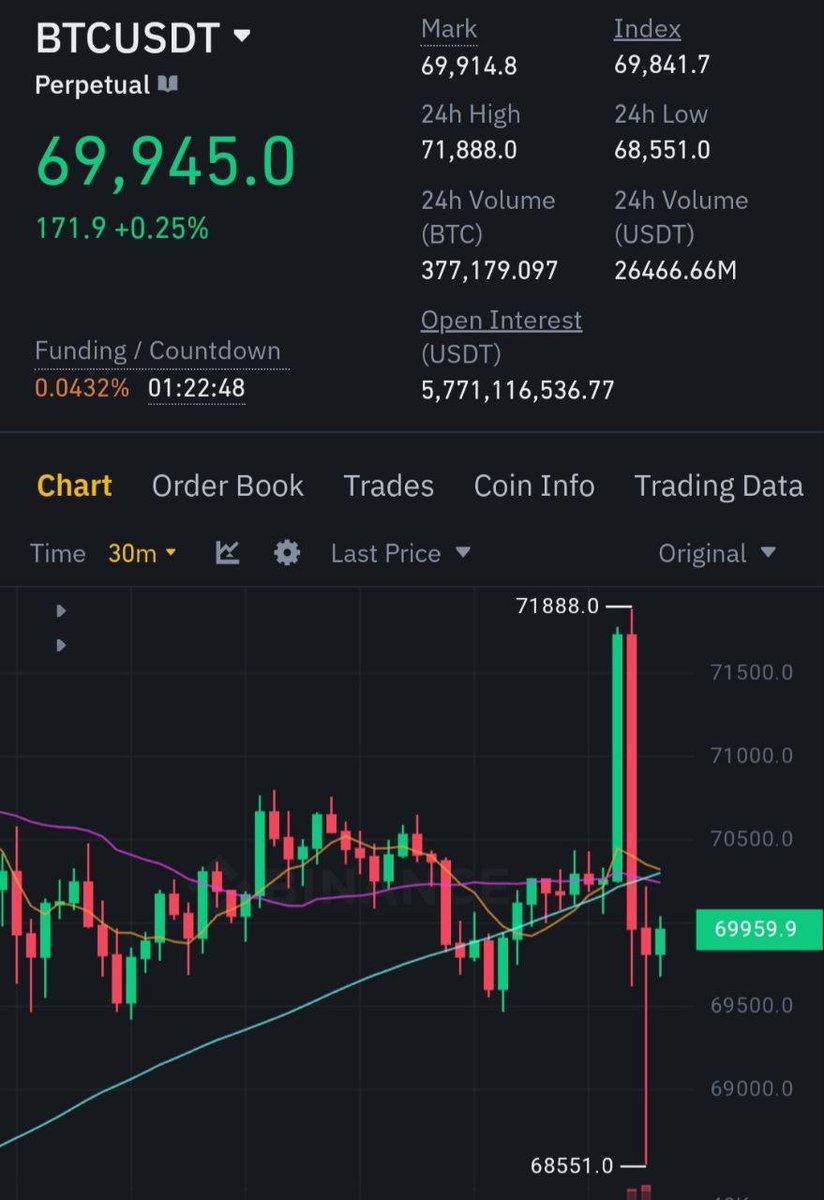 kit_crypt0's tweet image. #BTC pump dump 👀