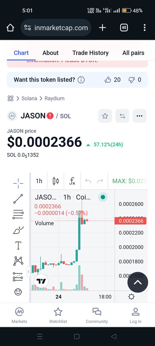 Muhammad7637's tweet photo. @mayemusk @ToscaMusk @elwynlopez @NBCNews @PassionFlix Your son is lying he said he will buy this #jasoncoin but he has not bought it
@mayemusk 
@elonmusk 
@ElonMuskAOC 
@Jason 
@JasonSol85576 https://t.co/nOpINo8Ni0