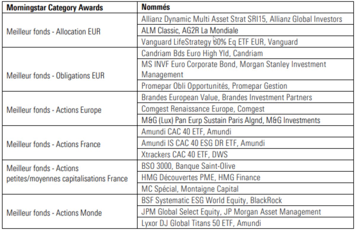 Morningstar France tweet media