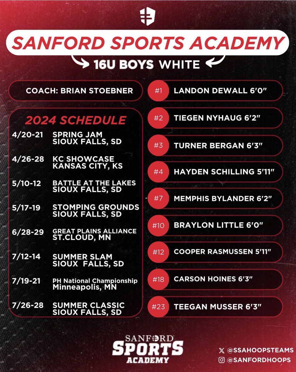 ssahoopsteams's tweet photo. 🏀SANFORD SPORTS ACADEMY 1️⃣6️⃣U BOYS SQUADS‼️🏀

Check out our three sophomore groups!! Many of these guys jumped onto the scene at the varsity level this SZN!!

#SanfordSports | #StrongerTogether | @RiseCircuit | @PHCircuit | @sanfordhoops https://t.co/GtKa6WhnJq