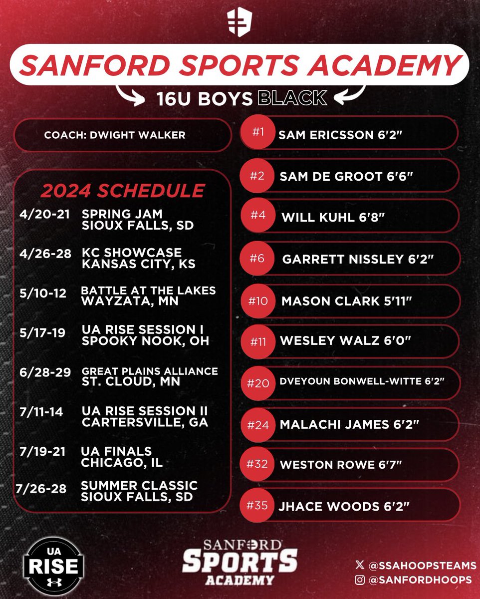 ssahoopsteams's tweet photo. 🏀SANFORD SPORTS ACADEMY 1️⃣6️⃣U BOYS SQUADS‼️🏀

Check out our three sophomore groups!! Many of these guys jumped onto the scene at the varsity level this SZN!!

#SanfordSports | #StrongerTogether | @RiseCircuit | @PHCircuit | @sanfordhoops https://t.co/GtKa6WhnJq