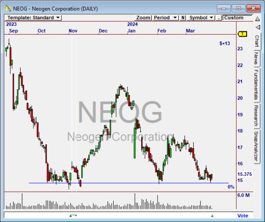 Nirvana Systems tweet media