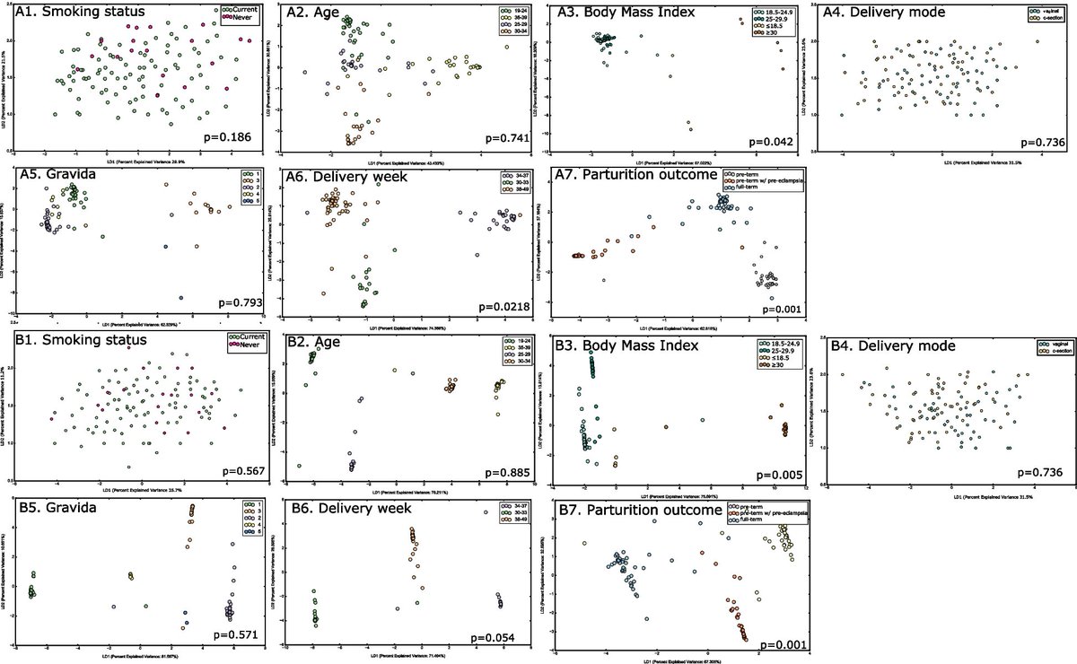 Placental TLR recognition of salivary and subgingival microbiota is associated with pregnancy complications dlvr.it/T4j55L