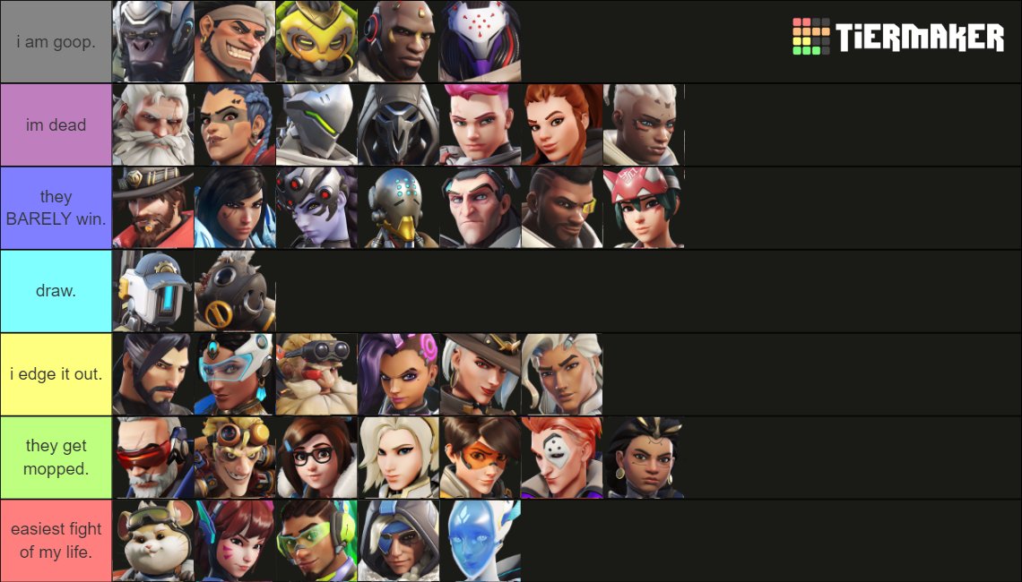 i ranked all the overwatch heroes by how likely id be to beat them in a fight (no abilities or weapons, passives allowed)
