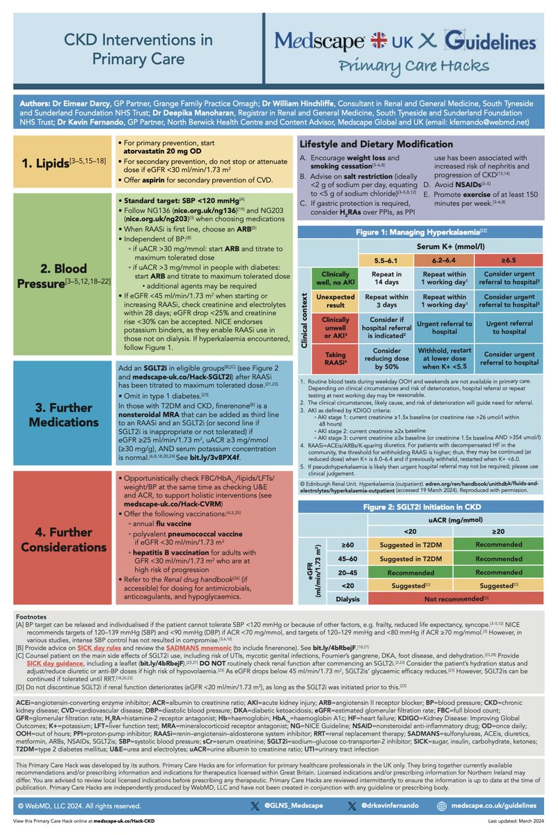 drkevinfernando's tweet photo. Ever the perfectionists, @EimearDarcy, Will Hinchliffe, @drnephron222 &amp; I have made some minor enhancements to our @Medscape @GinP_Medscape #Hacks on #CKD to reflect the latest expert consensus &amp; to promote early use of #GDMT for #CKD

PDFs: https://t.co/f7ehkGne9w https://t.co/sFwjuGgRvY