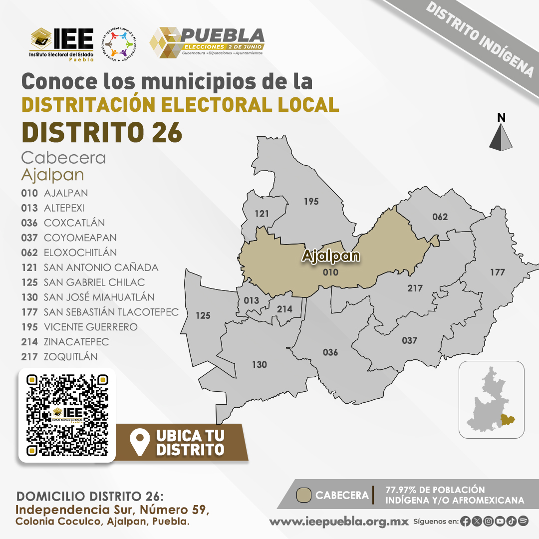 Puebla_IEE's tweet photo. Conoce la distritación local en #Puebla para el proceso electoral 2024.
📌#Distrito26
Su cabecera es el municipio de #Ajalpan y está integrado por un total de 12 municipios. 🗺️
Aprende más de la #CartografiaElectoral en https://t.co/2wmsZAgM5d https://t.co/mXqO55wkjT