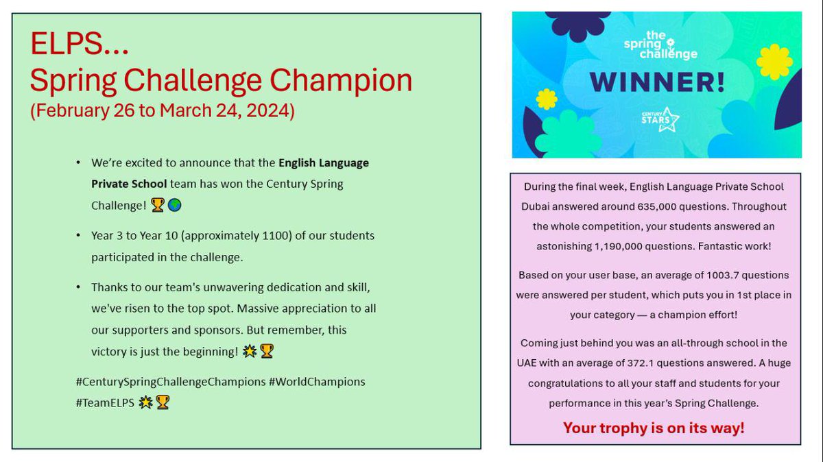 We’re excited to announce that the English Language Private School has won the *Century Spring Challenge! *🏆🌍 Our Year 3 to Year 10 participated in the challenge. A gigantic event where 1100 of our students took up the challenge for 4 weeks @KHDA @ThisIsCentury