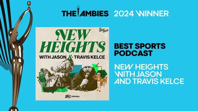 'New Heights with Jason and Travis Kelce' by @wseoriginals takes home the gold for Best Sports Podcast at #TheAmbies! Congratulations 🎉 📷 #TheAmbies #podcastawards @tkelce @JasonKelce @newheightshow