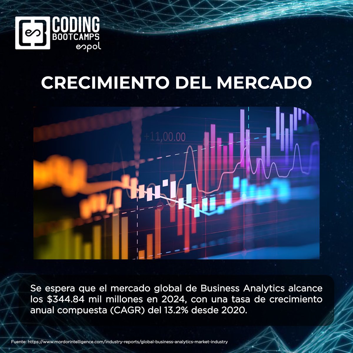 bootcampsespol's tweet photo. Anímate este 2024 ser un Analista de Datos. en el programa #BusinessAnalytics📊🏅

¡Últimos cupos!

🗓️Inicio: 1 de Abril 

Contáctanos! 
Whapp: +593 96 404 2294

Pregunta por los descuentos! https://t.co/NiR04YQxbz