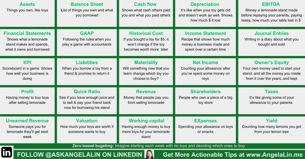 AskAngelaLin's tweet image. Forget everything you know about financial jargon. Rewriting the rulebook like a 5 year old sing along...

Let's turn financial statements into a catchy tune for all ages!

linkedin.com/feed/update/ur…