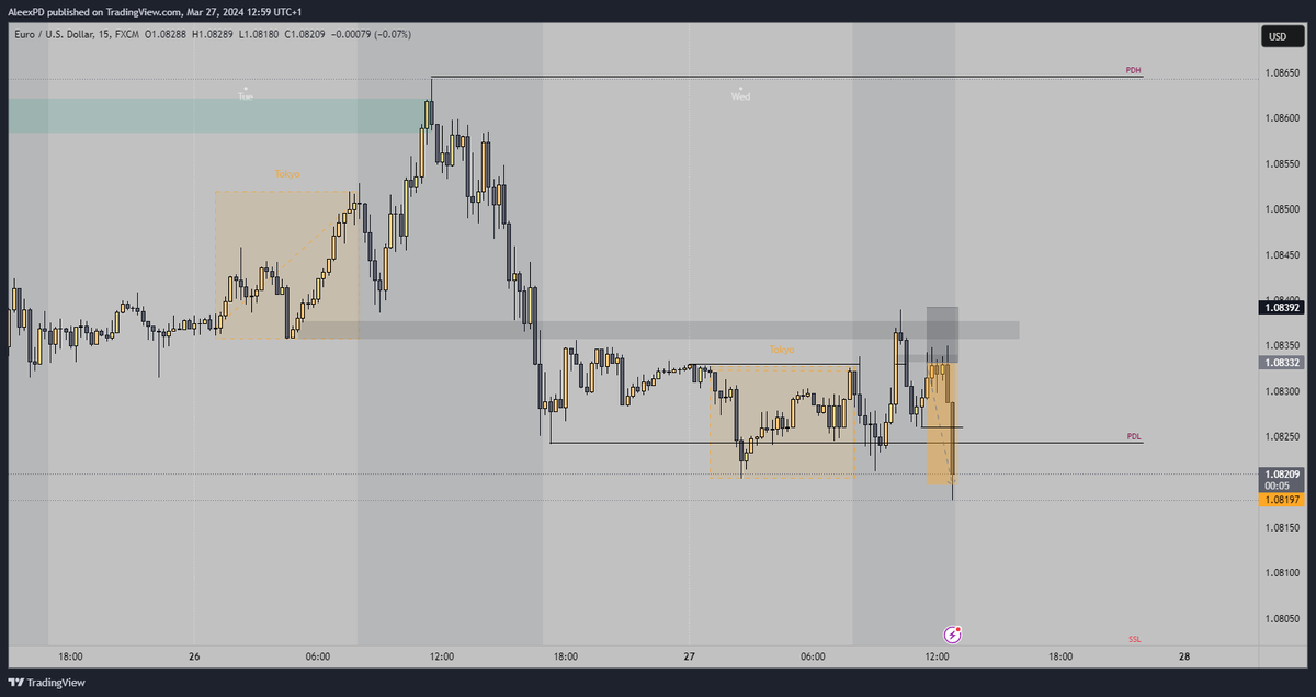 thChrono's tweet photo. EUR/USD🇪🇺🇬🇧 +2,25% https://t.co/giMkHKv8dp