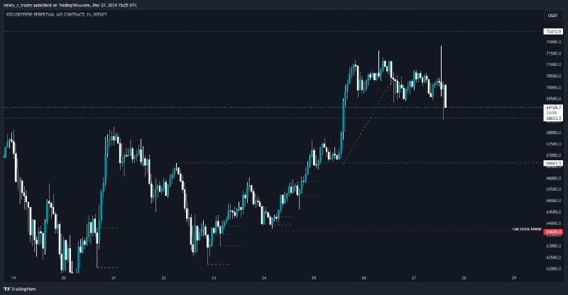 gemzhunterzmaf's tweet photo. $BTC

Key levels to watch: 

$BTC needs to hold at 60K after sweeping lows to confirm the correction's end. 

If it fails, 38K is in play. Awaiting stabilization for a strategic bounce trade. https://t.co/cQnpCZJ70t