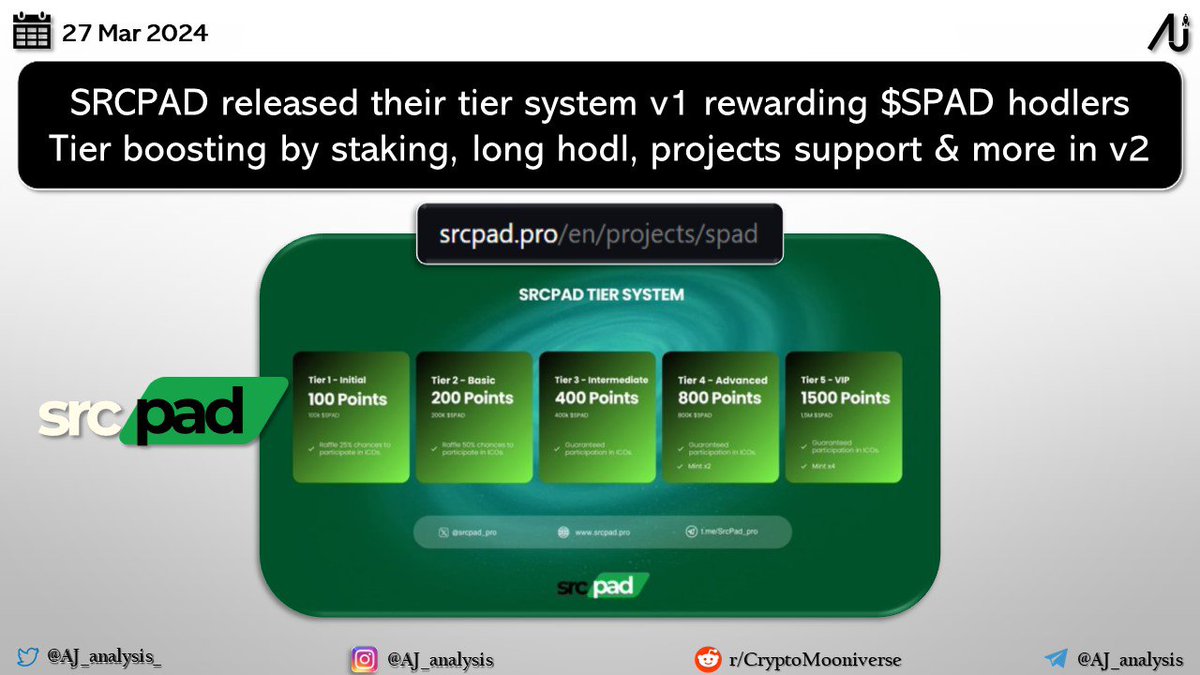 AJ_analysis_'s tweet image. #SRCPAD ( $SPAD) released v1 tier system

👉 More details: