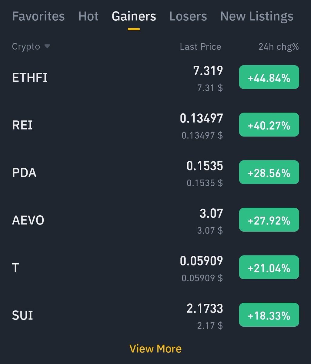 $SUI ON FIRE 🔥 5x soon 🚀🚀🚀🚀🚀 #Bitcoin    #ethereum #Binance    #MEXC #Altcoins