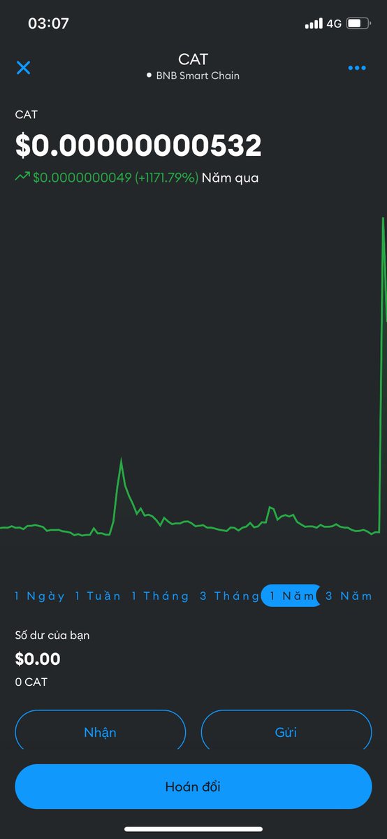 Bỏ qua kèo x100 lần như thế nào !! Vốn dĩ e mua cat này lúc nó 10 số 0 với 100u sổ số 🥹! Khi được x5 e đã chốt ra để chơi meme bên hệ sol với 500u ! và rồi 🙈🙈🙈!! nó x100 luôn !! Rõ là chọn hệ mờ từ đầu mà ko giữ được ! Vậy đấy vì 500u là bỏ lỡ 10ku